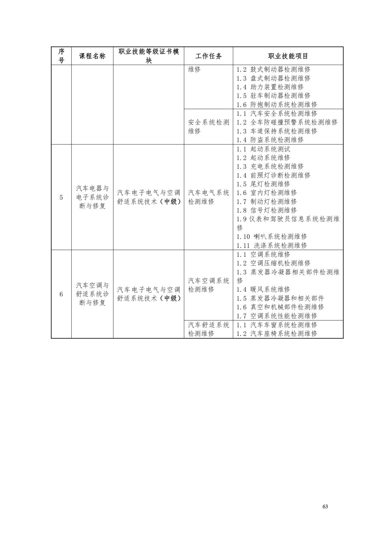 湖南机电职业技术学院2022版汽车电子技术专业人才培养方案V6_page-0065.jpg