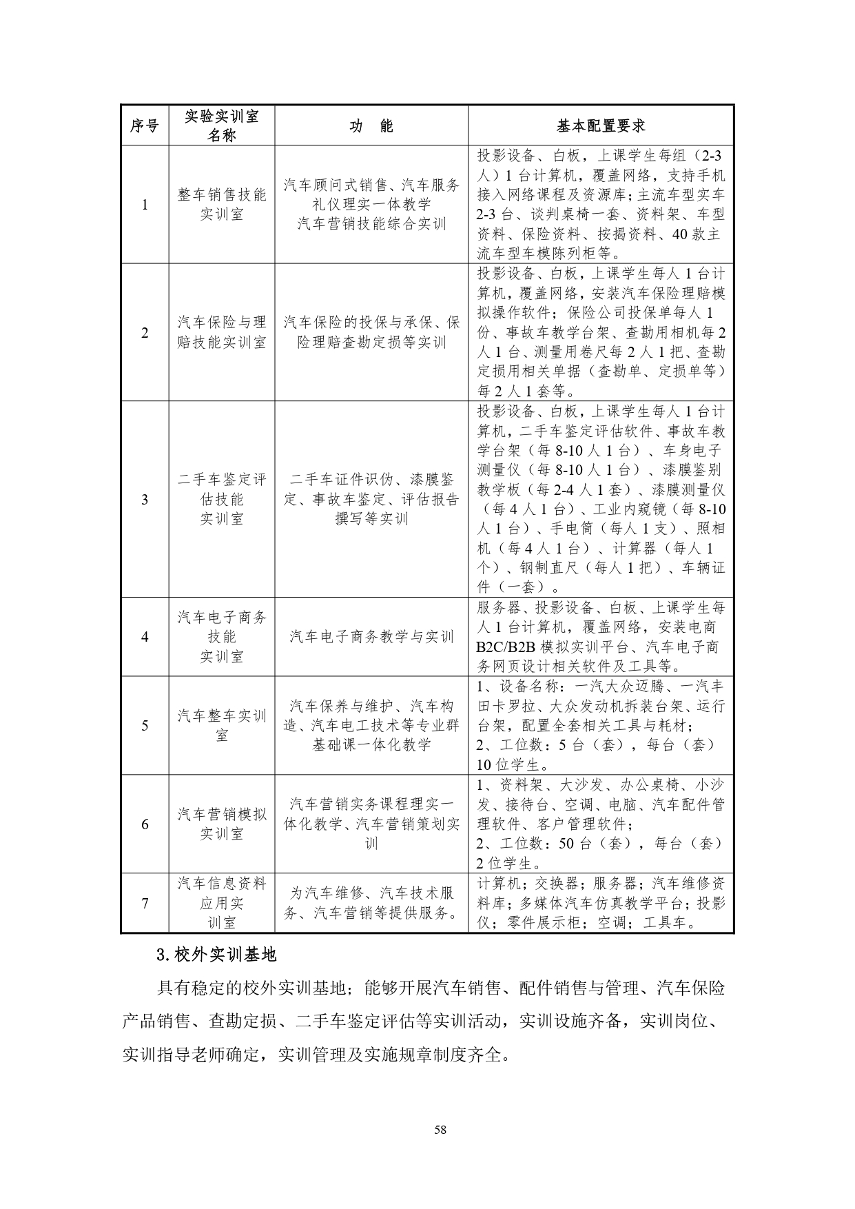 湖南机电职业技术学院2022版汽车技术与营销专业人才培养方案(9月6日定稿）_page-0060.jpg