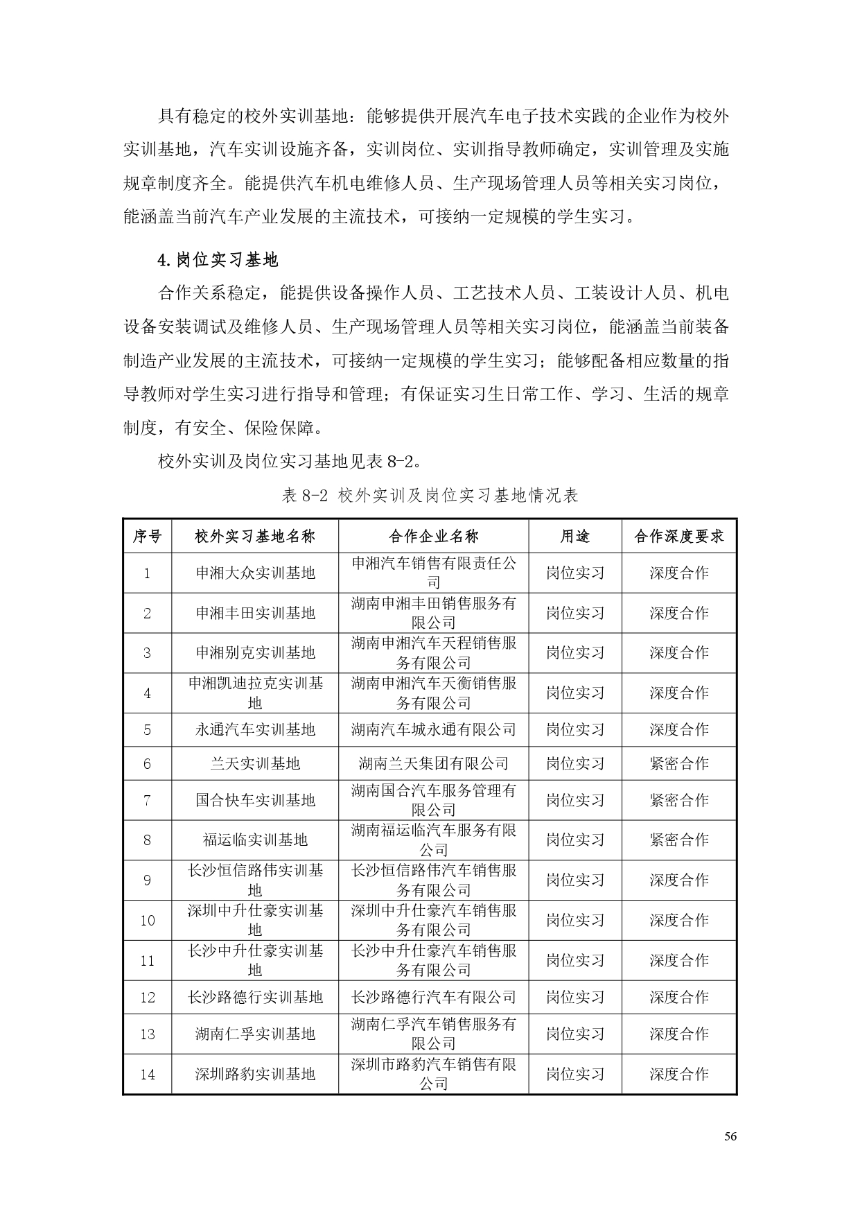 湖南机电职业技术学院2022版汽车电子技术专业人才培养方案V6_page-0058.jpg