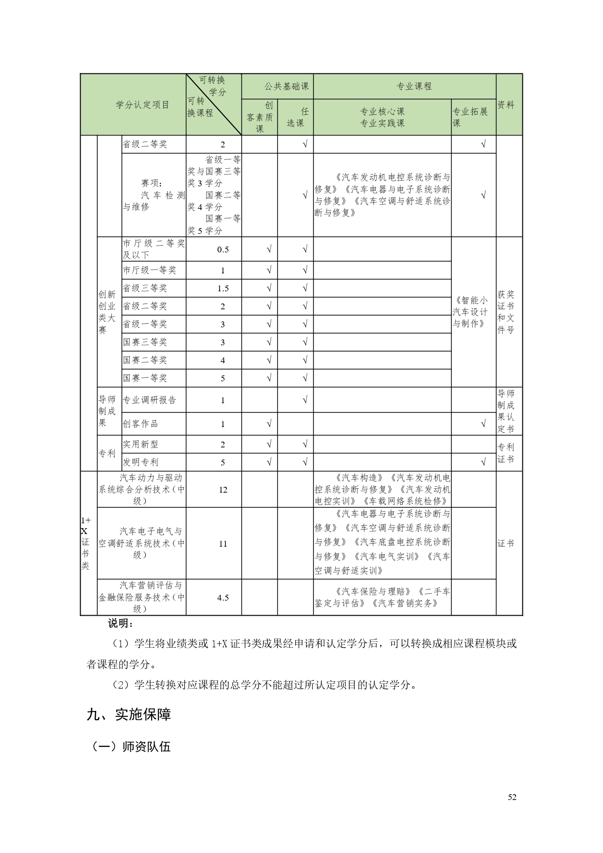 湖南机电职业技术学院2022版汽车电子技术专业人才培养方案V6_page-0054.jpg