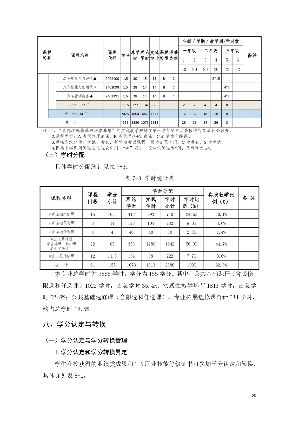 湖南机电职业技术学院2022版汽车电子技术专业人才培养方案V6_page-0052.jpg