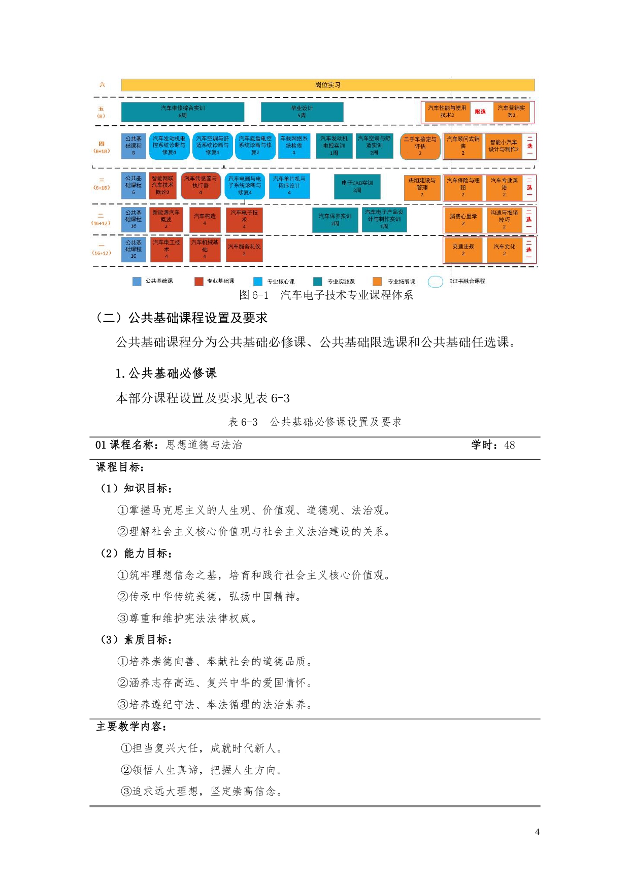 湖南机电职业技术学院2022版汽车电子技术专业人才培养方案V6_page-0006.jpg