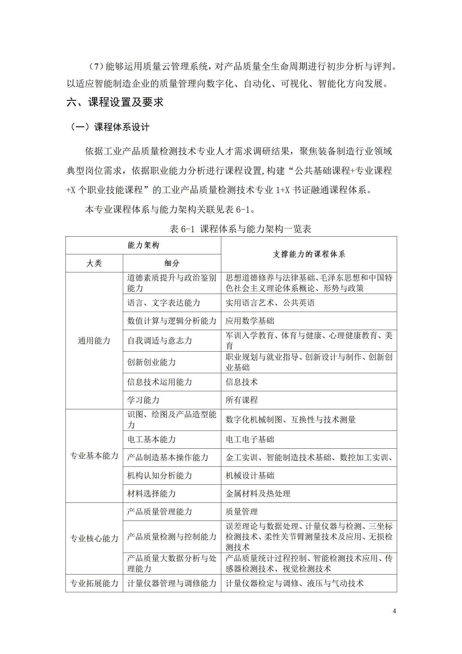 湖南机电职院2022级工业产品质量检测技术专业人才培养方案9.5_06.jpg