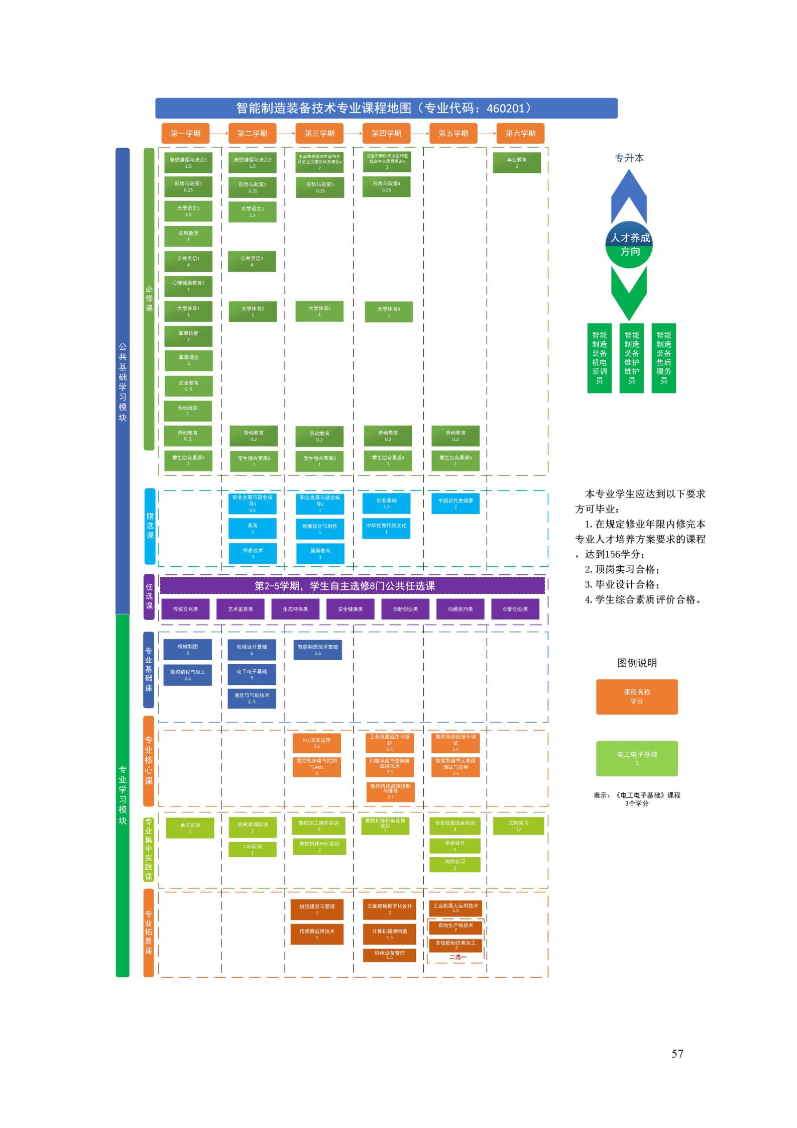 湖南机电职业技术学院2022级智能制造装备技术专业人才培养方案20220905_59.jpg