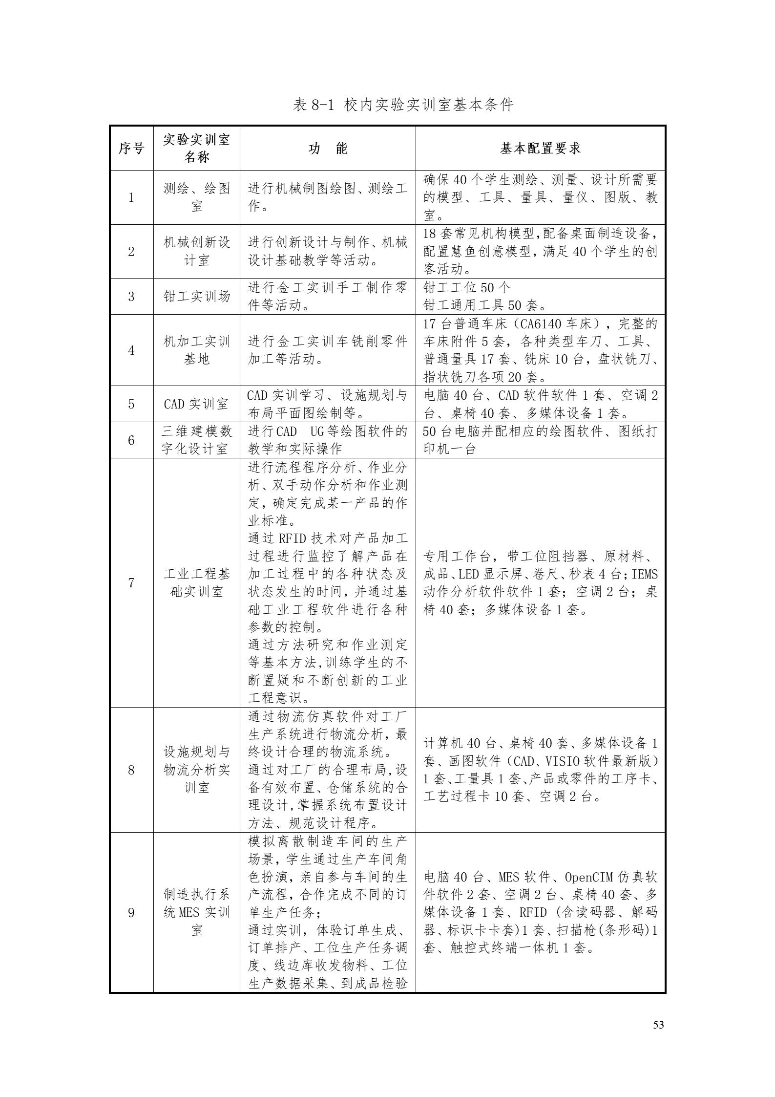 湖南机电职业技术学院2022版工业工程技术专业人才培养方案（修改版20220903）（5）_55.jpg